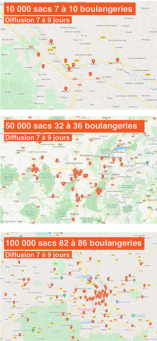 sacs à pain groupage